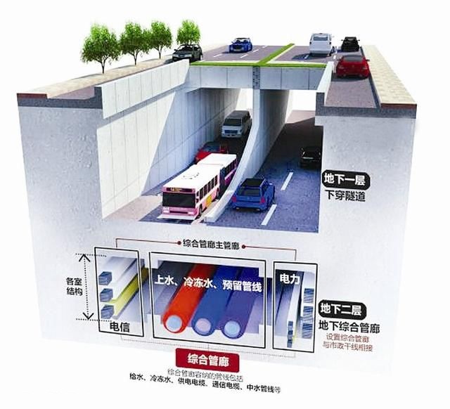 電纜管道封堵